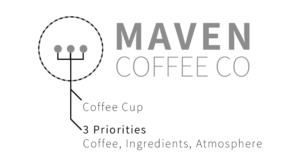 Maven Coffee — logo system